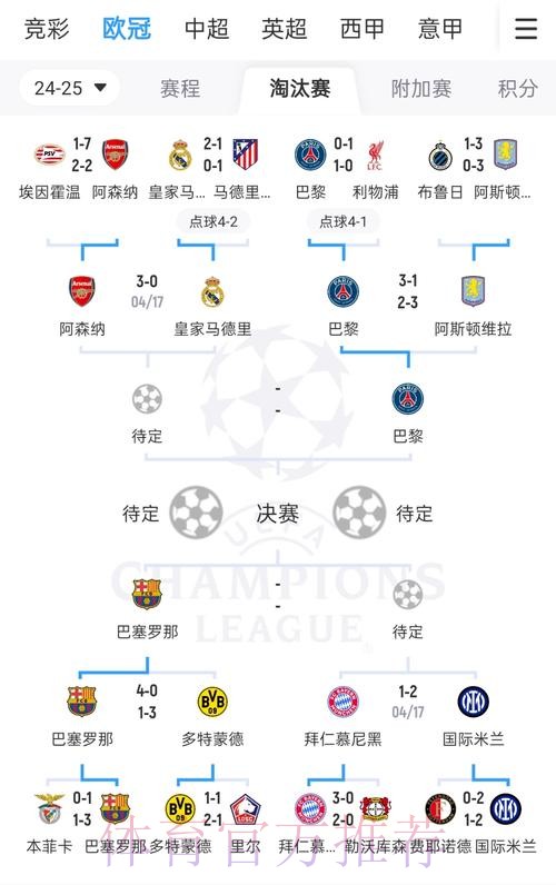 欧冠4强对阵:拜仁大战皇马 巴黎再碰多特 欧冠4强对阵:拜仁大战皇马 巴黎再碰多特