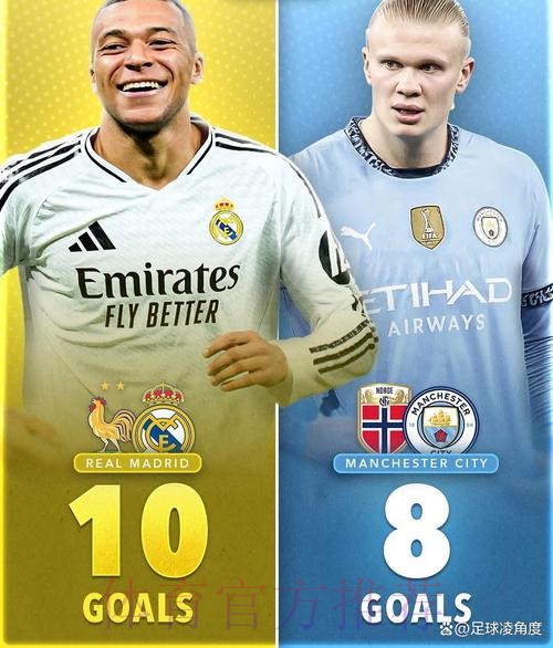 姆巴佩今年俱乐部赛事打进26球 与哈兰德并列第一