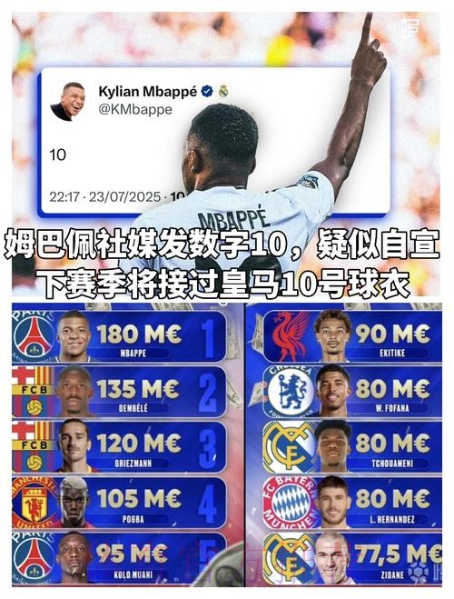 西媒-皇马暂不卖姆巴佩球衣 等他正式亮相后再卖